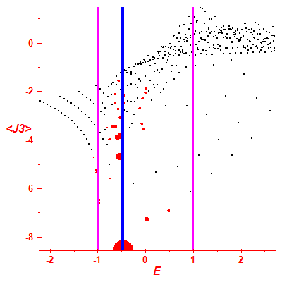 Peres lattice <J3>